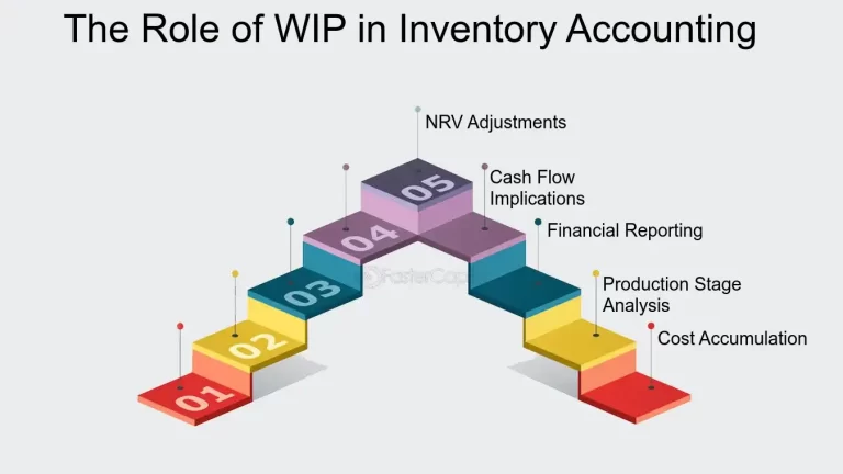 Read more about the article Construction & Real Estate: Correctly Accounting for “Work in Progress” to Avoid Tax Shocks