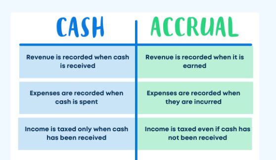 Read more about the article Accrual vs. Cash Accounting: Which Method is Artificially Inflating Your Tax Bill?