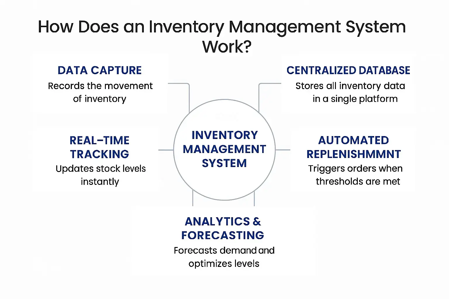 Read more about the article Inventory Management Service: Protecting Profits in Kenyan Retail and Manufacturing