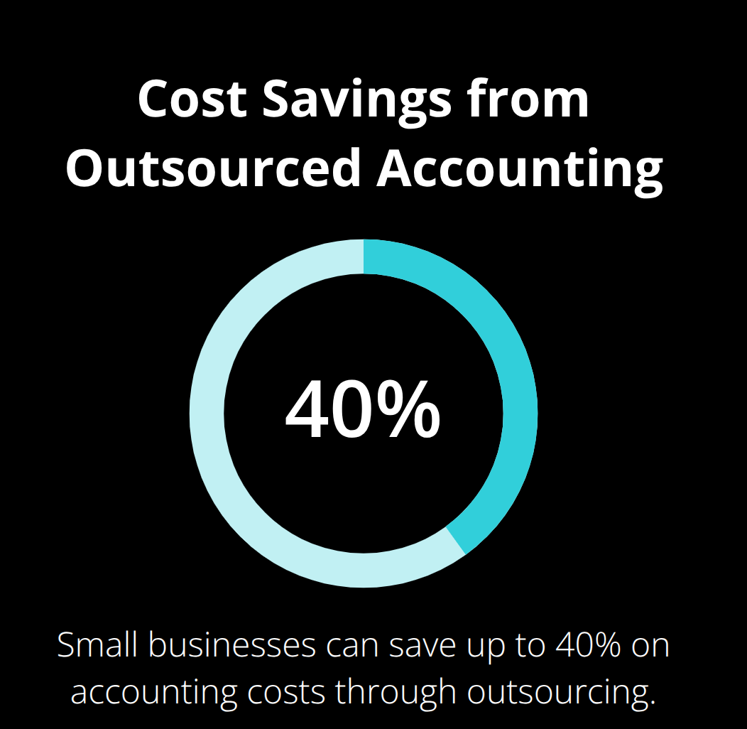 Read more about the article Global Outsourced Accounting Kenya: Cut Costs by 40%