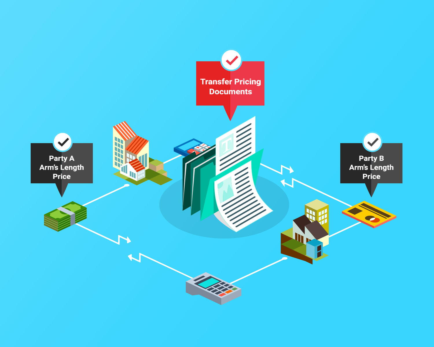 Read more about the article Transfer Pricing in Kenya: Documentation Rules for Multinationals | Adamjee Auditors