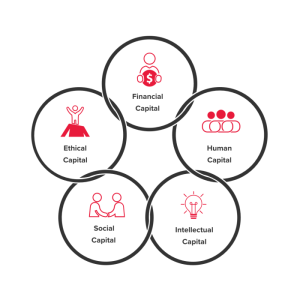 financial succession planning