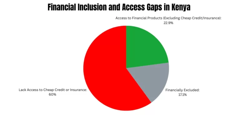 Read more about the article Top Financial KPIs Every Kenyan Tech Startup CEO Must Track